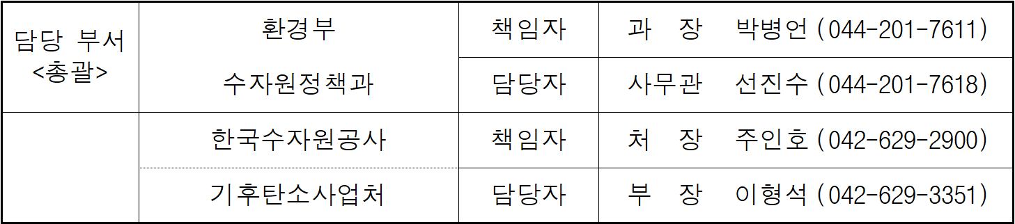 담당 부서  환경부  책임자  과  장   박병언  (044-201-7611)  총괄  수자원정책과  담당자  사무관  선진수  (044-201-7618)  한국수자원공사  책임자  처  장  주인호  (042-629-2900)  기후탄소사업처  담당자  부  장  이형석  (042-629-3351)