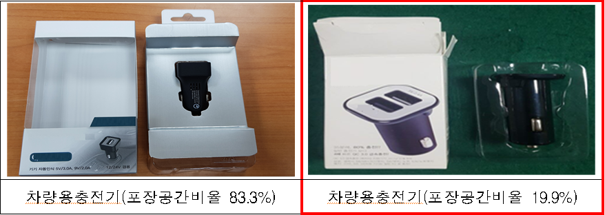 차량용충전기(포장공간비율 83.3%)  차량용충전기(포장공간비율 19.9%)
