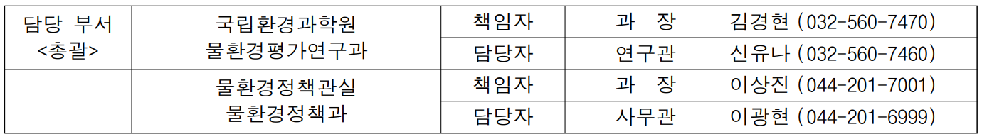 담당 부서 국립환경과학원 책임자 과  장  김경현 (032-560-7470) 총괄 물환경평가연구과 담당자 연구관 신유나 (032-560-7460)  물환경정책관실 책임자 과  장  이상진 (044-201-7001)  물환경정책과 담당자 사무관 이광현 (044-201-6999)