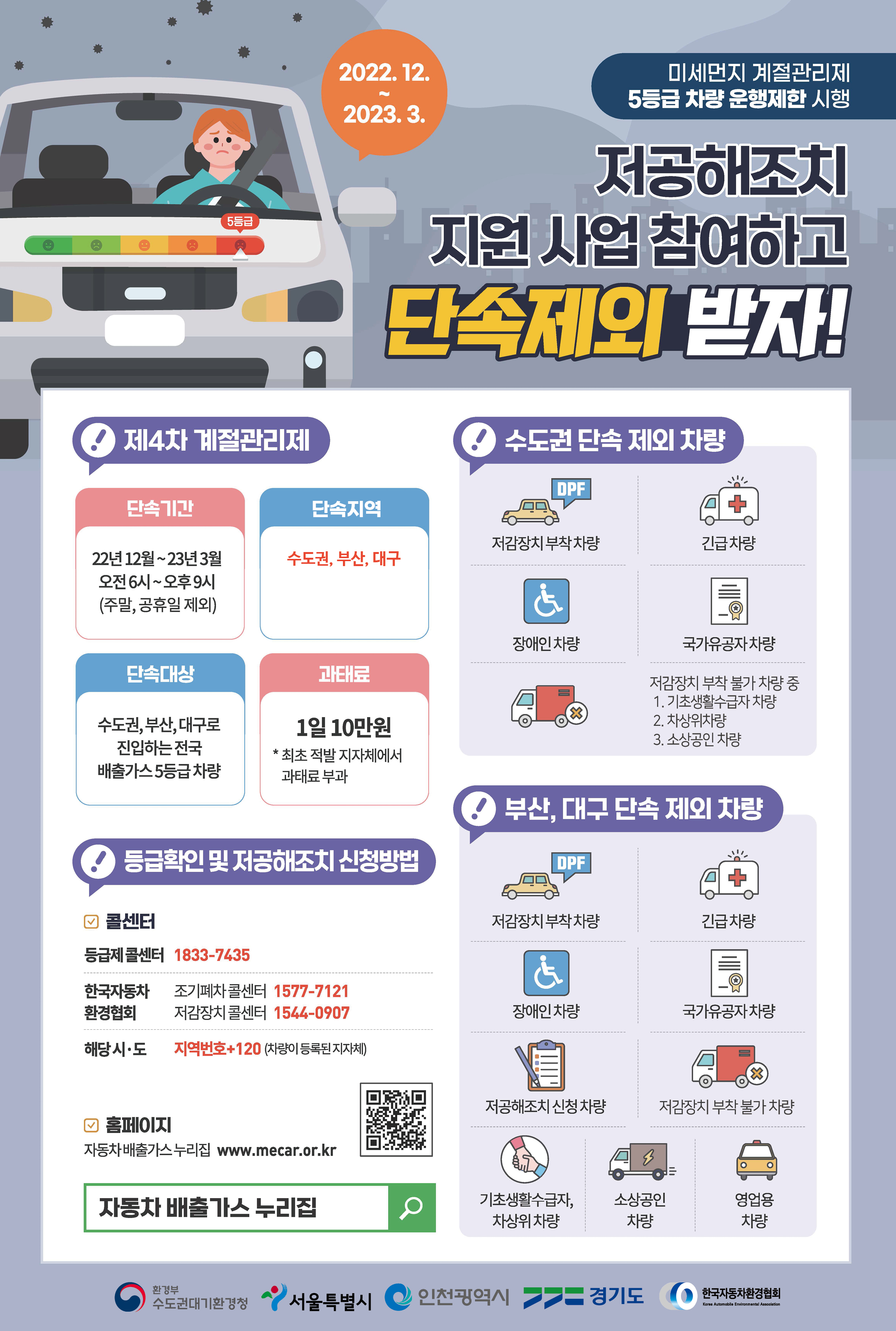 제4차 미세먼지 계절관리제 5등급 차량 운행제한