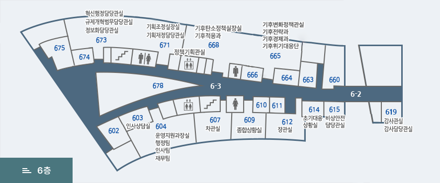 환경부 6층 602호, 603호(인사상담실), 604호(운영지원과장실, 행정팀, 인사팀, 재무팀), 화장실, 계단, 607호(차관실), 609호(종합상황실), 610호, 611호, 612호(장관실), 614호(초기대응상황실), 615호(비상안전담당관실,) 619호(감사관실, 감사담당관실), 660호, 663호, 664호, 665호(기후변화정책관실,기후전략과,기후경제과,기후위기대응단) ,666호, 화장실, 668호(기후탄소정책실장실,기후적응과,정책기획관실), 엘리베이터, 671호(기획조정실장실, 기획재정담당관실),화장실,계단, 673호(혁신행정담당관실, 규제개혁법무담당관실, 정보화담당관실), 674호, 675호