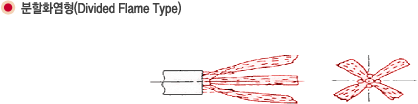 분할화염형(Divided Flame Type)