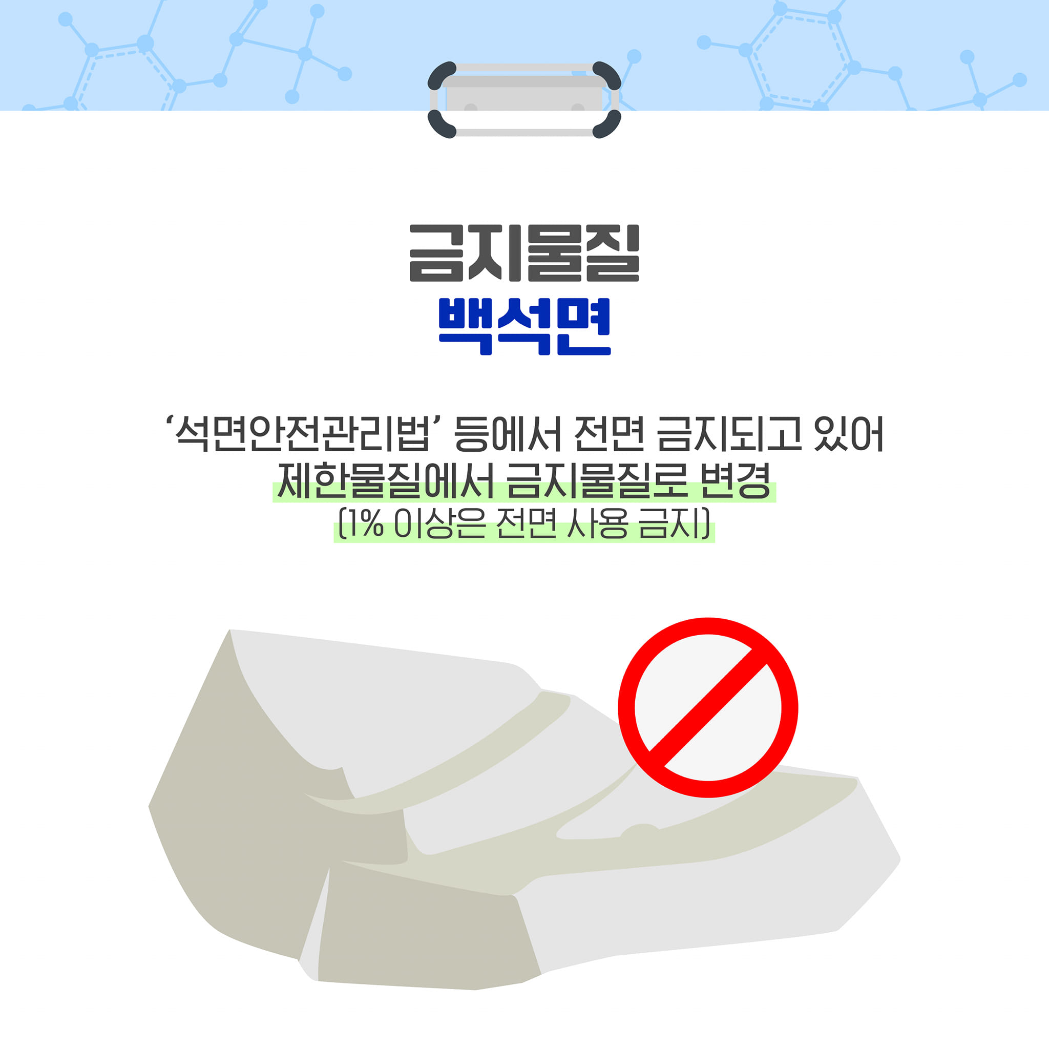 금지물질
백석면
'석면안전관리법' 등에서 전면 금지되고 있어
제한물질에서 금지물질로 변경
[1% 이상은 전면 사용 금지]