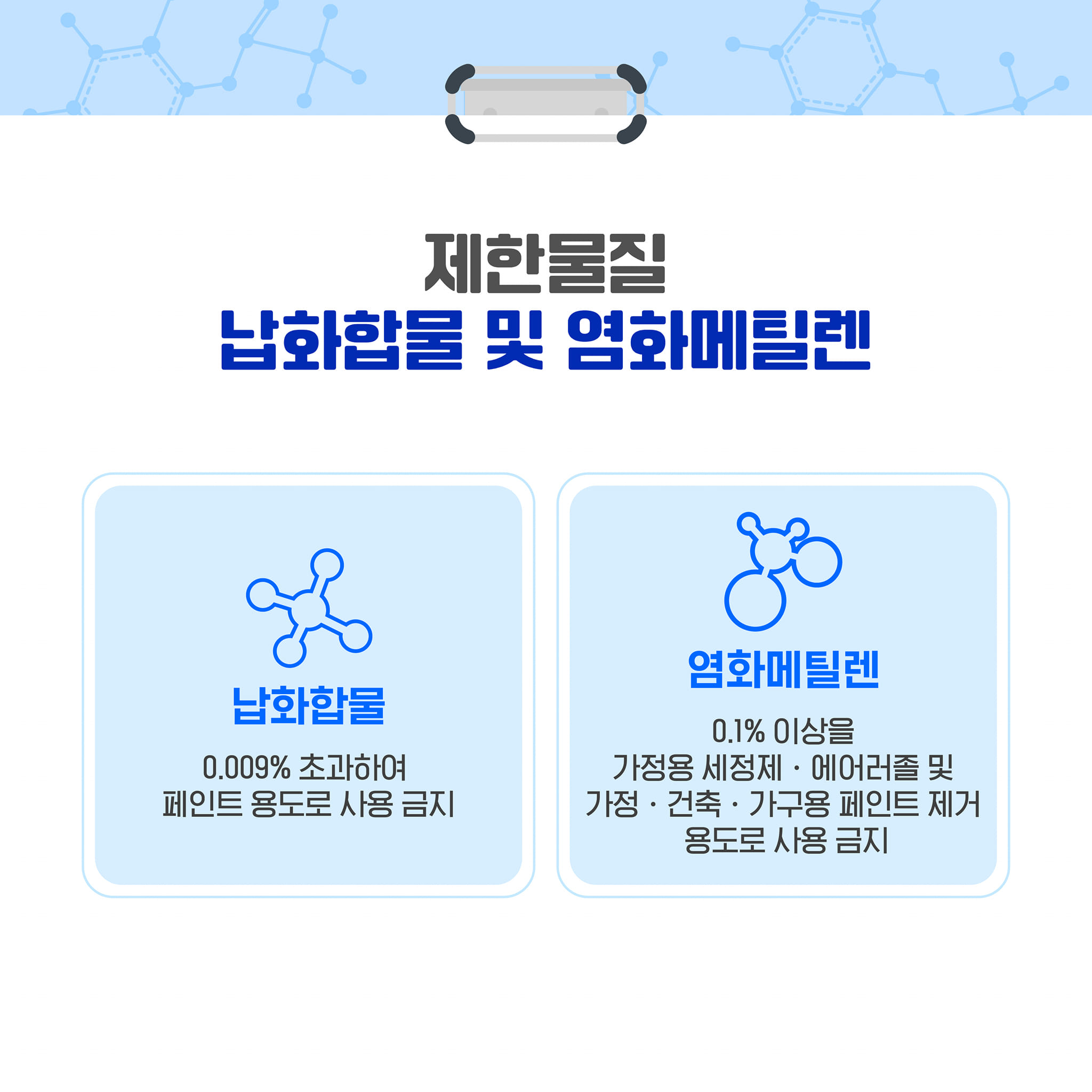 제한물질 납화합물 및 염화메틸렌
납화합물
0.009% 초과하여 페인트 용도로 사용 금지
염화메틸렌
0.1% 이상을 가정용 세정제·에어러졸 및
가정·건축·가구용 페인트 제거 용도로 사용 금지