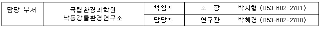 담당 부서 국립환경과학원 낙동강물환경연구소 책임자 소  장  박지형 (053-602-2701) 담당자 연구관 박혜경 (053-602-2780)