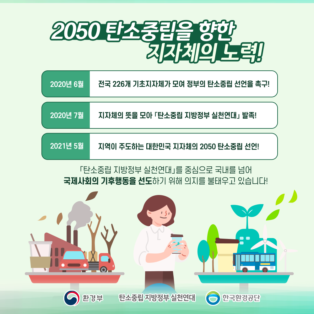 2050 탄소중립을 향한 지자체의 노력! 2020년 6월 전국 226개 기초지자체가 모여 정부의 탄소중립 선언을 촉구! 2020년 7월 지자체의 뜻을 모아 「탄소중립 지방정부 실천연대」 발족! 2021년 5월 지역이 주도하는 대한민국 지자체의 2050 탄소중립 선언! 「탄소중립 지방정부 실천연대」를 중심으로 국내를 넘어 국제사회의 기후행동을 선도하기 위해 의지를 불태우고 있습니다!