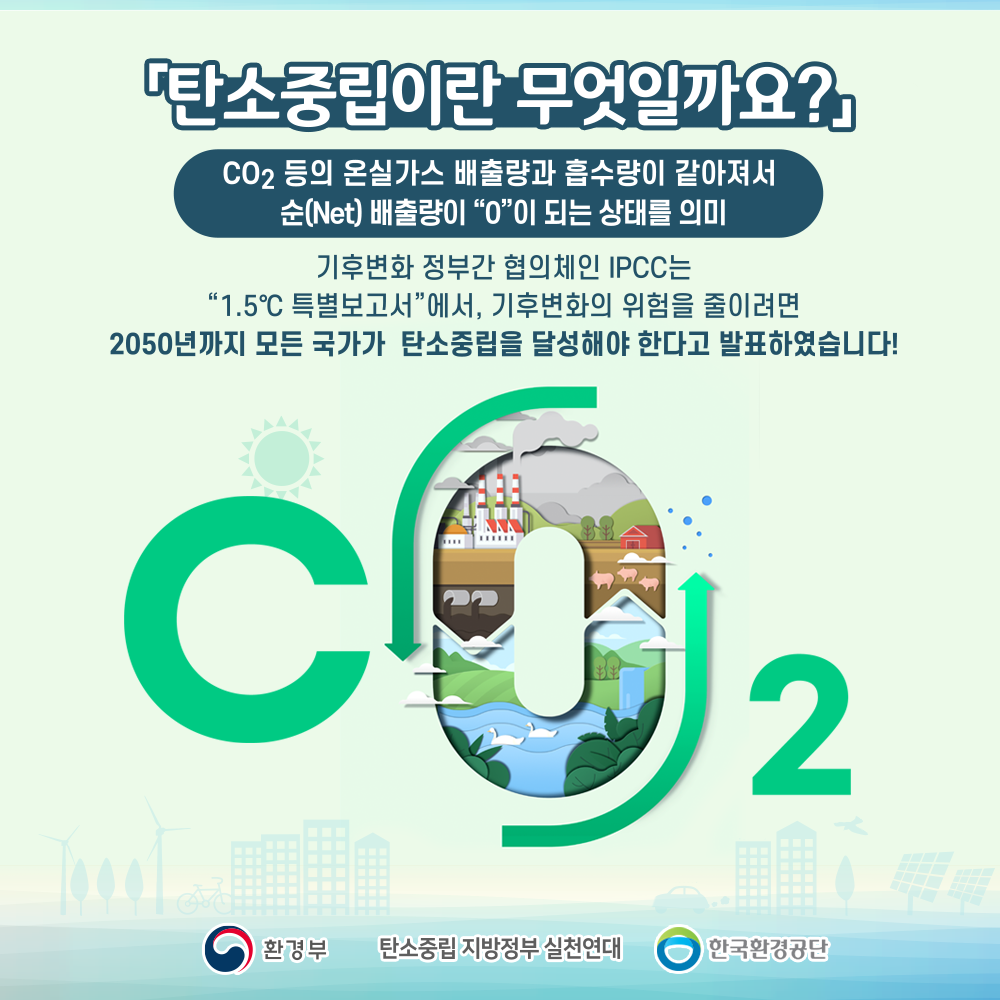 「탄소중립이란 무엇일까요?」 CO2 등의 온실가스 배출량과 흡수량이 같아져서 순(Net) 배출량이 '0'이 되는 상태를 의미 기후변화 정부간 협의체인 IPCC는 '1.5℃ 특별보고서'에서, 기후변화의 위험을 줄이려면 2050년까지 모든 국가가 탄소중립을 달성해야 한다고 발표하였습니다!