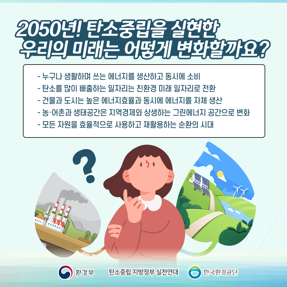 2050년! 탄소중립을 실현한 우리의 미래는 어떻게 변화할까요? - 누구나 생활하며 쓰는 에너지를 생산하고 동시에 소비 - 탄소를 많이 배출하는 일자리는 친환경 미래 일자리로 전환 -건물과 도시는 높은 에너지효율과 동시에 에너지를 자체 생산 - 농·어촌과 생태공간은 지역경제와 상생하는 그린에너지 공간으로 변화 -모든 자원을 효율적으로 사용하고 재활용하는 순환의 시대