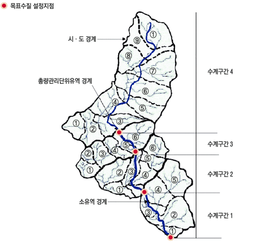 목표수질 설정지점, 윗내용참고