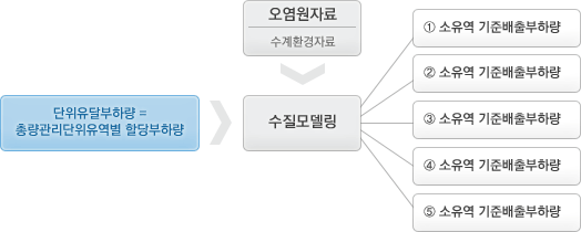 윗내용참고