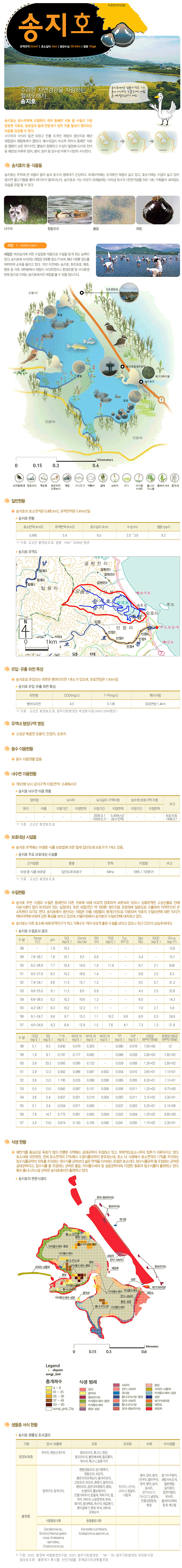 수려한 자연경관을 자랑하는 철새도래지 송지호